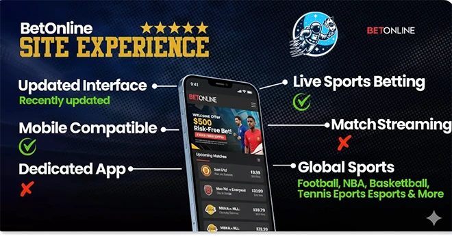 BetOnline Sportsbook - Customer Experience in Mobile